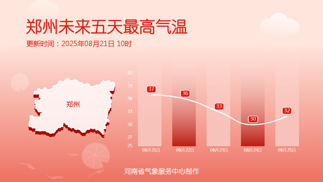 降溫超13℃！河南各地降溫時間定了（一地除外）