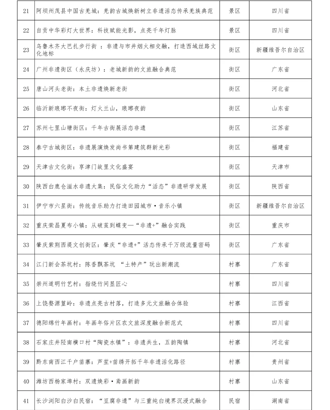 48個(gè)！正在公示