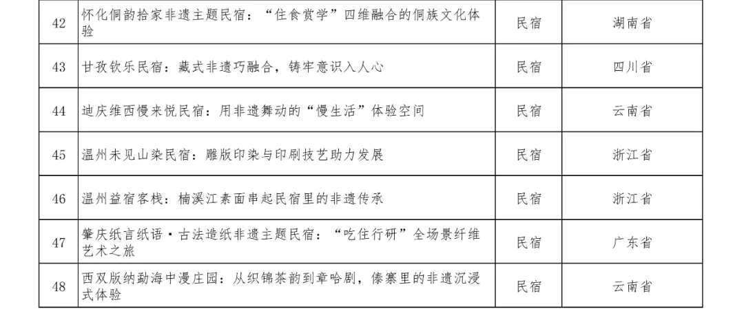 48個(gè)！正在公示