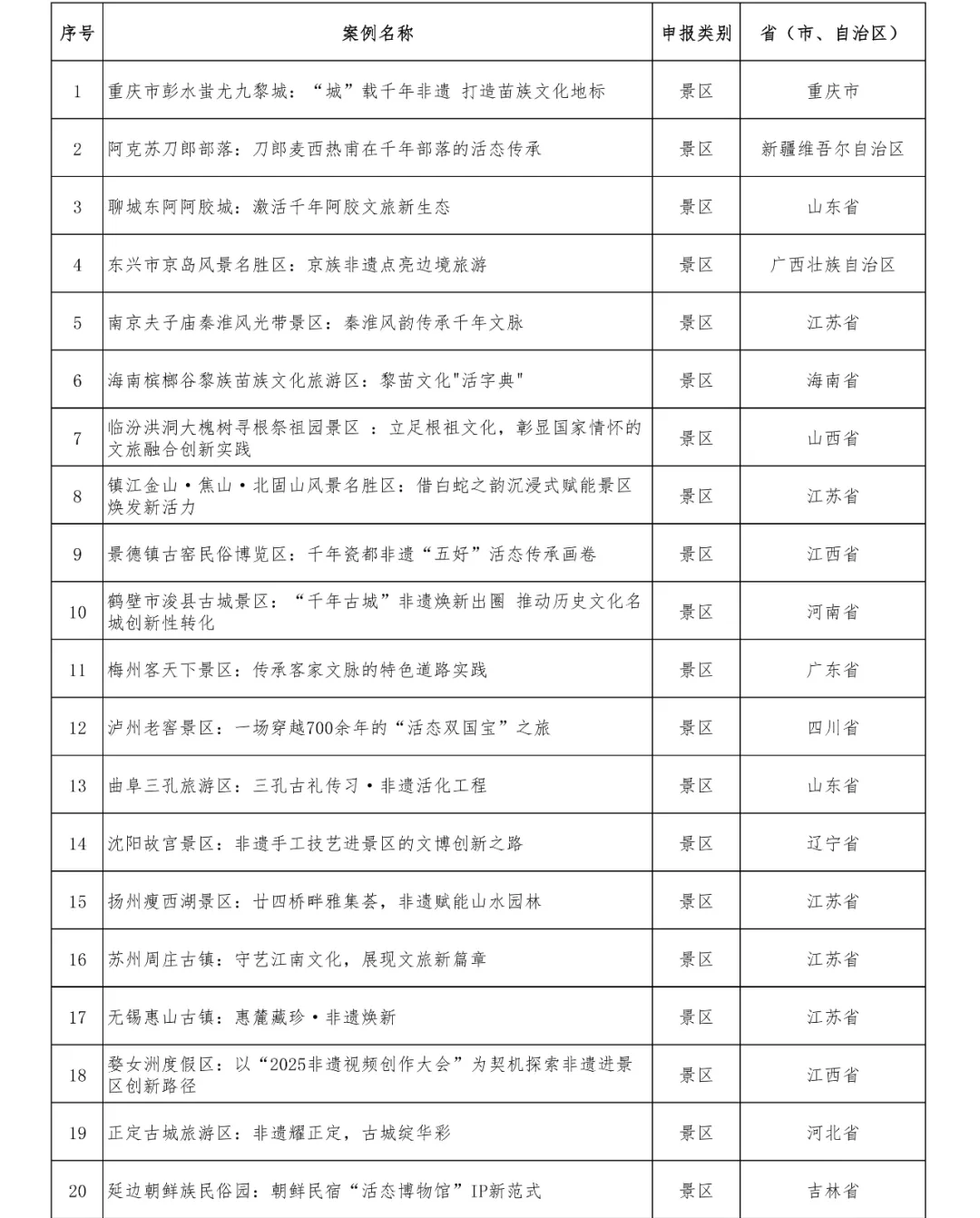 48個(gè)！正在公示