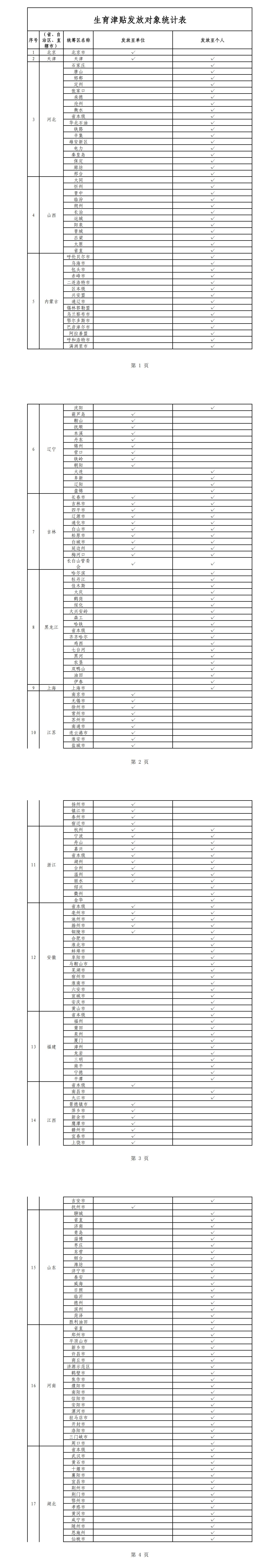 國(guó)家醫(yī)保局：20省份、近8成統(tǒng)籌區(qū)實(shí)現(xiàn)生育津貼直接發(fā)放至個(gè)人