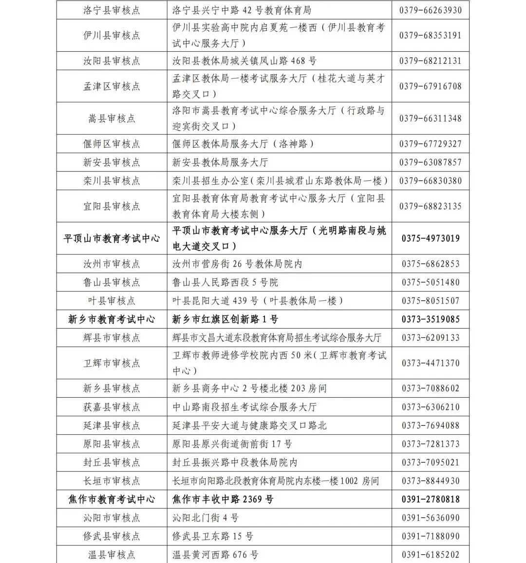 關(guān)注！河南成人高考今起報(bào)名！考試時(shí)間公布→
