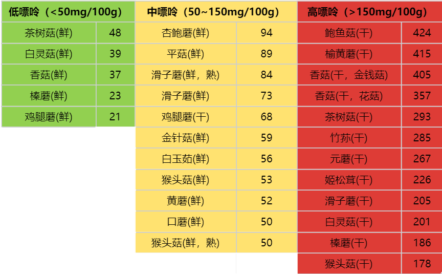 這種常見食材有助于延緩大腦衰老，還能防癌
