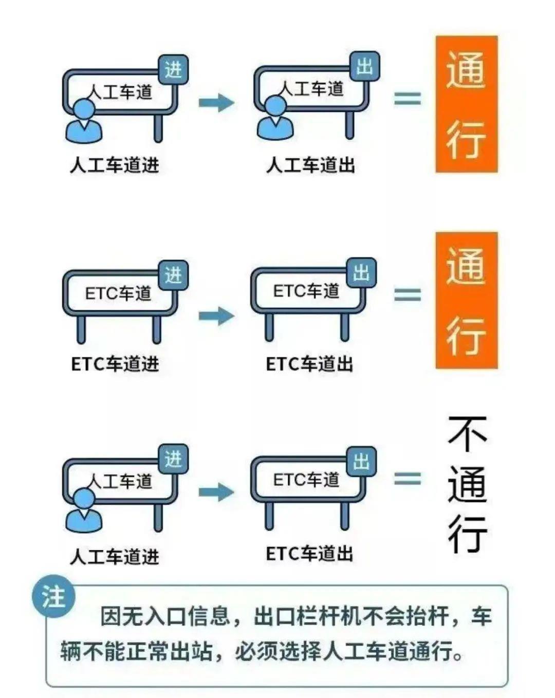 下周三起！連續(xù)8天免費