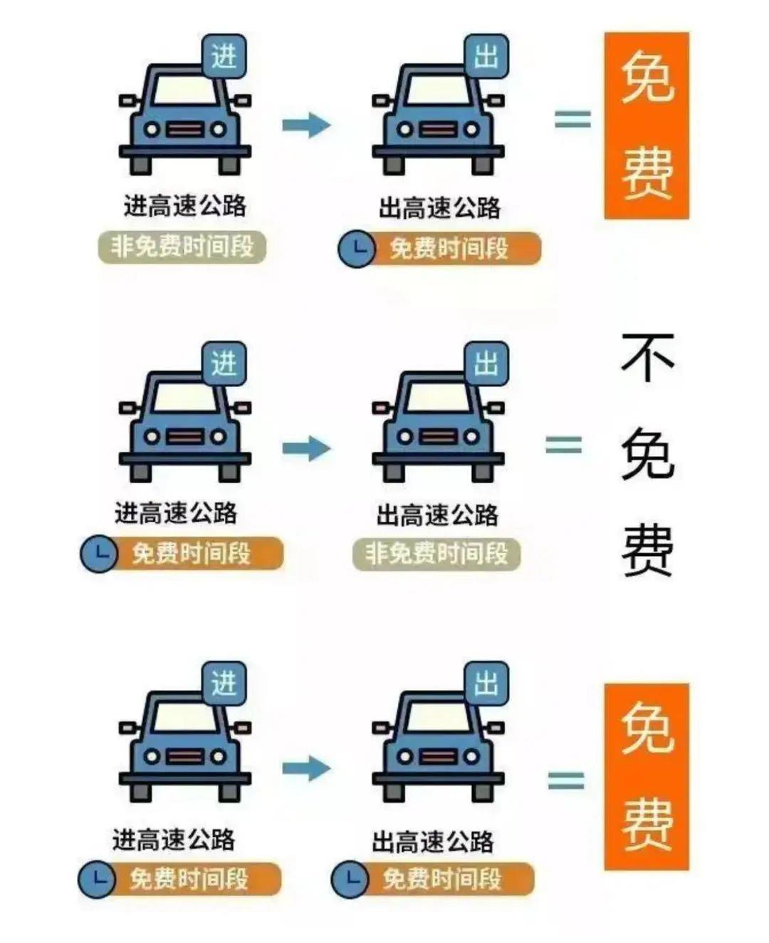 下周三起！連續(xù)8天免費