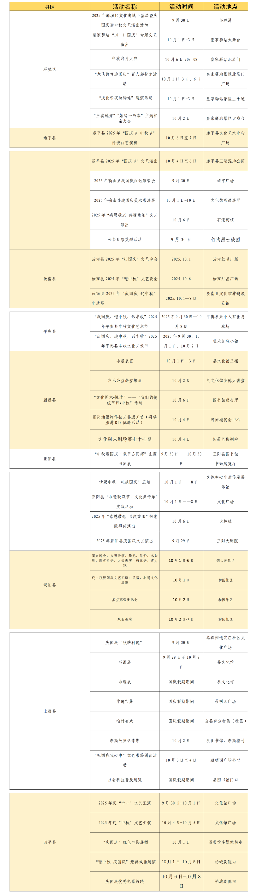 雙節(jié)邀約，漫步天中！駐馬店文化盛宴等您來
