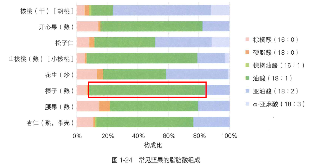 鉀是香蕉3倍，鈣和牛奶相當(dāng)！現(xiàn)在吃正好