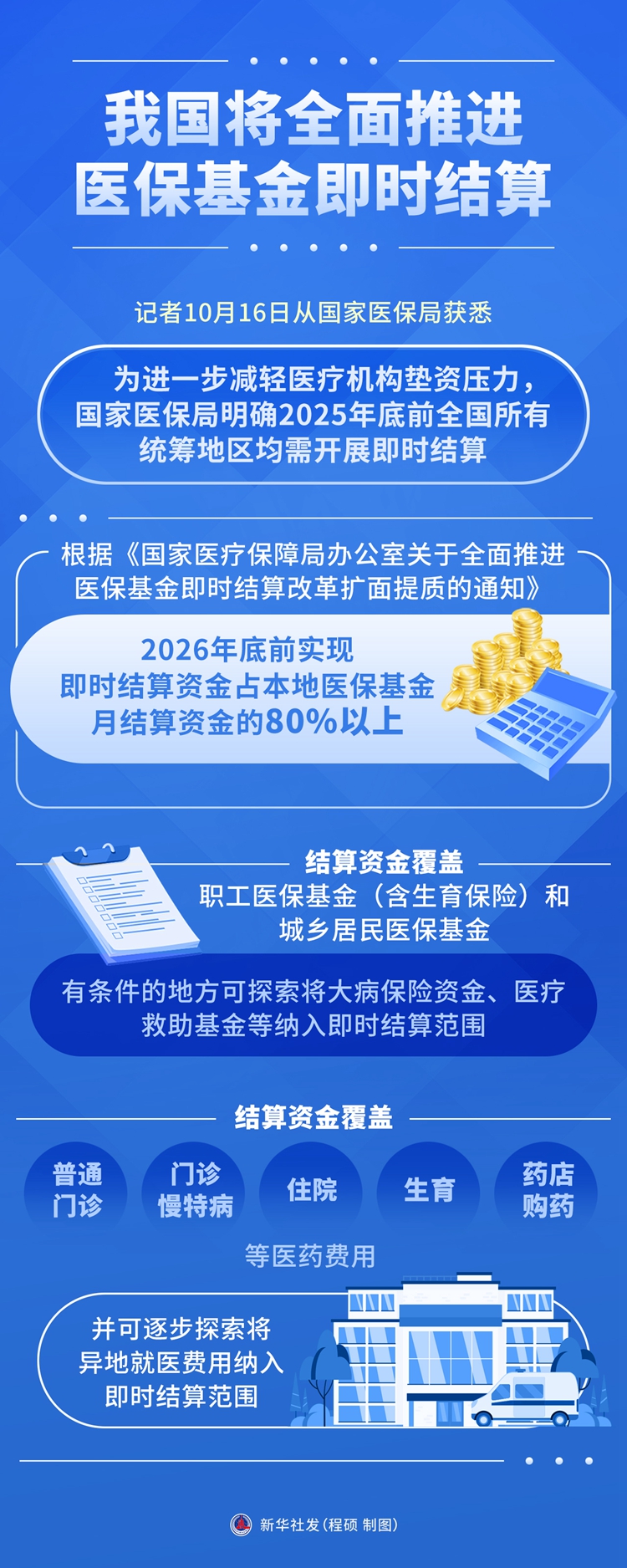 我國將全面推進醫(yī)保基金即時結(jié)算