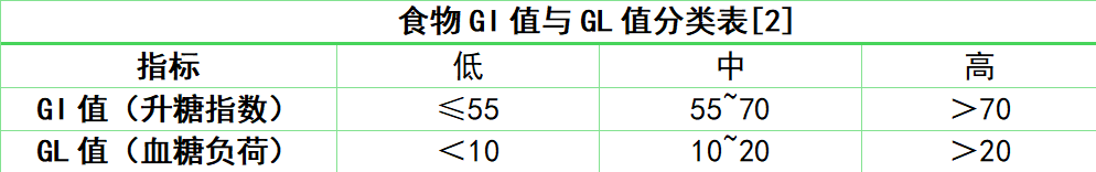 吃素=控血糖？小心這幾種素菜越吃血糖越高