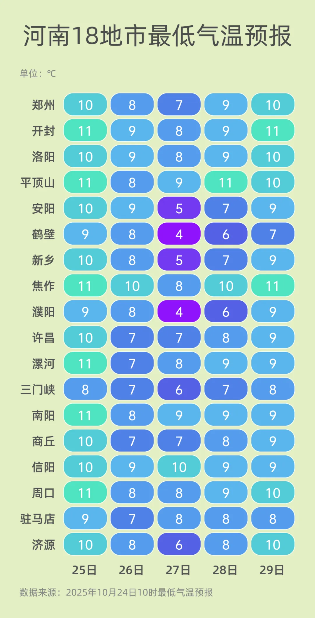 弱雨水自西向東“登場”，全省轉(zhuǎn)晴，氣溫逐漸回升