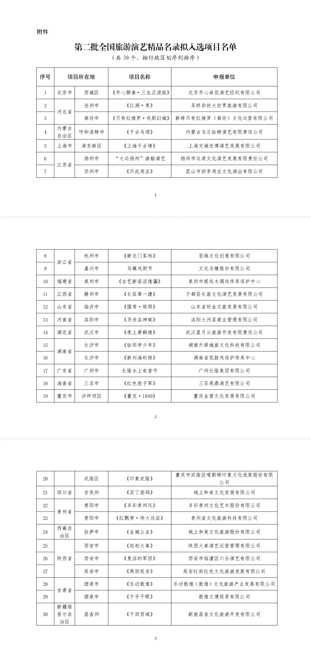 30個擬入選！名單公示