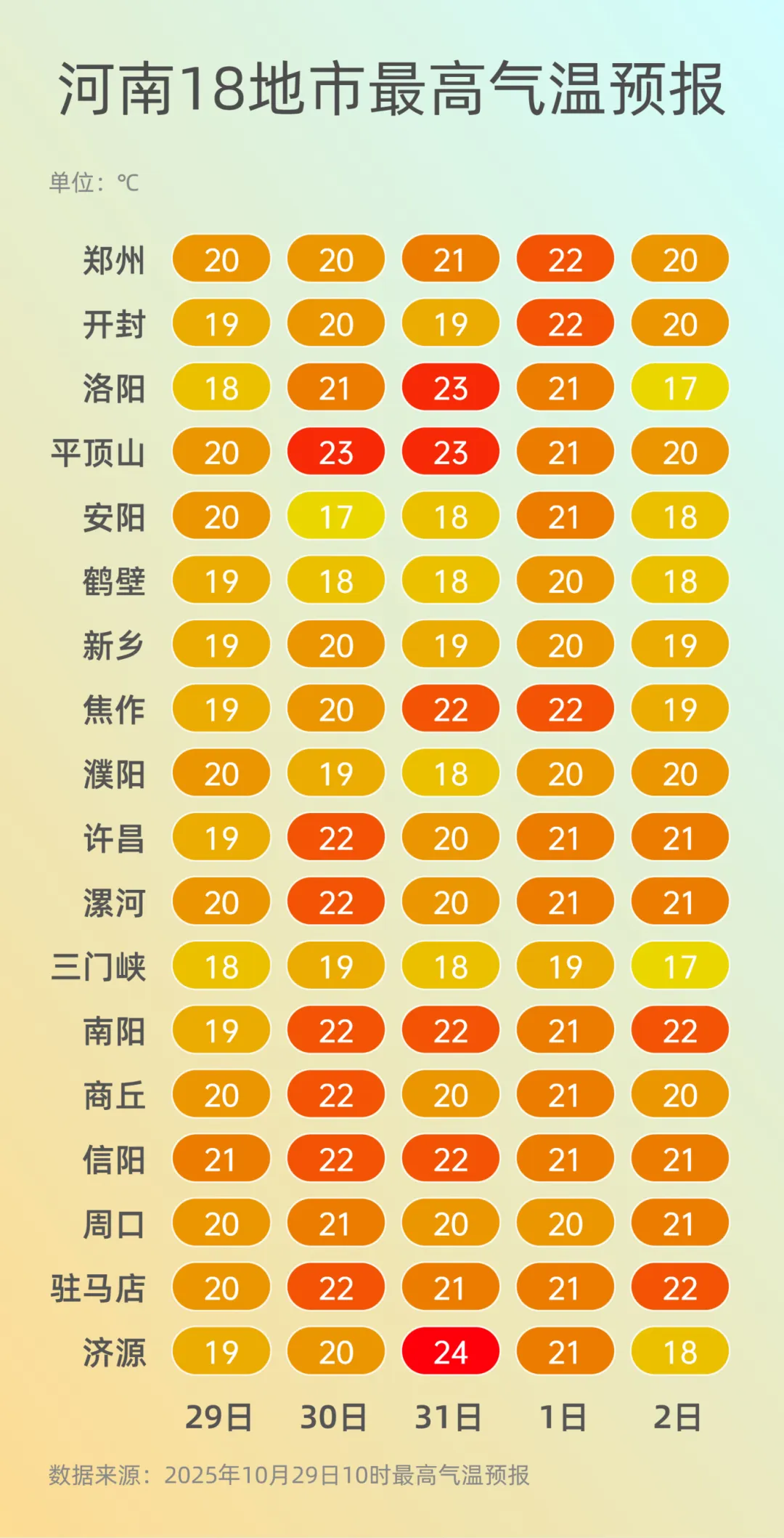“霧”必小心！今夜到明晨，北部、中西部仍有大霧！