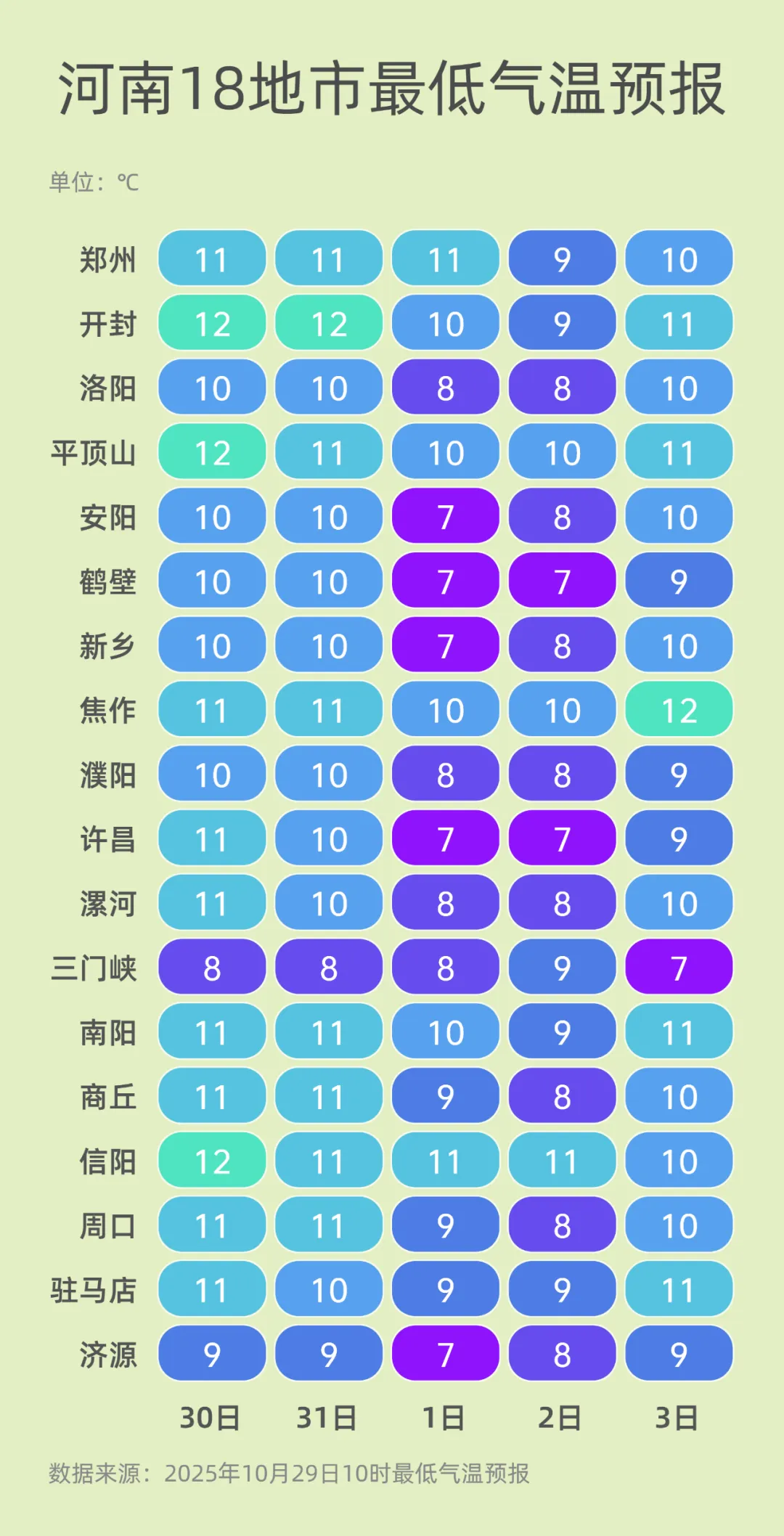 “霧”必小心！今夜到明晨，北部、中西部仍有大霧！