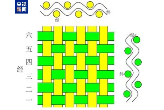 文博日歷丨“旋轉(zhuǎn)，跳躍，不停歇” 這群娃娃從中原舞到“塞上江南”