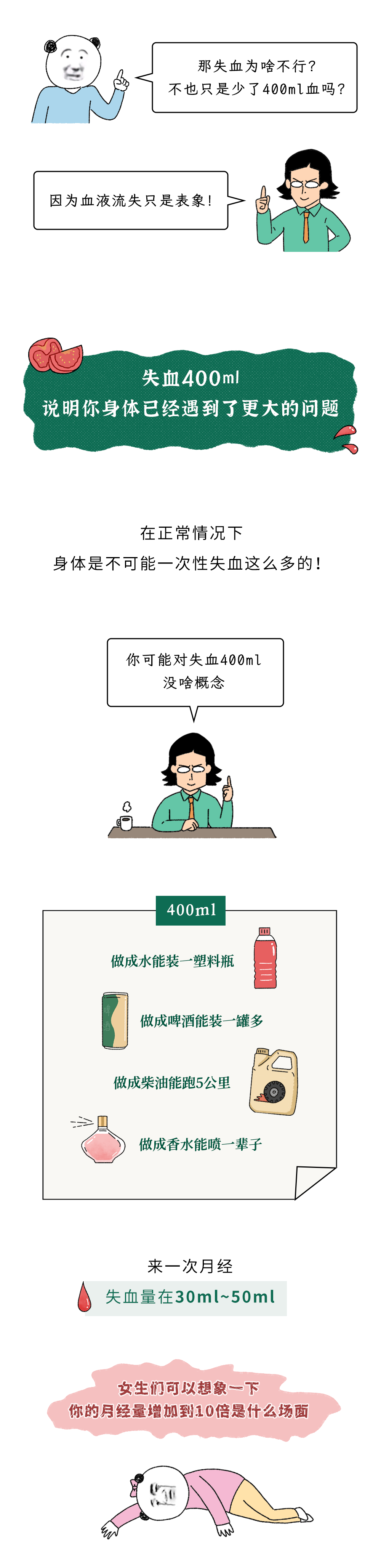 為什么獻(xiàn)血400ml沒(méi)事，失血400ml卻很危險(xiǎn)？