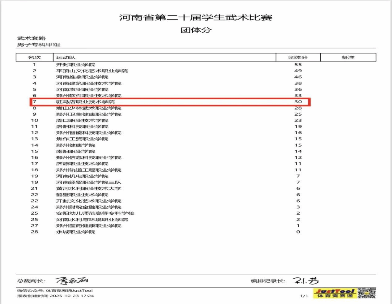  喜報(bào)！駐馬店職業(yè)技術(shù)學(xué)院在2025年河南省多項(xiàng)體育賽事中再創(chuàng)佳績