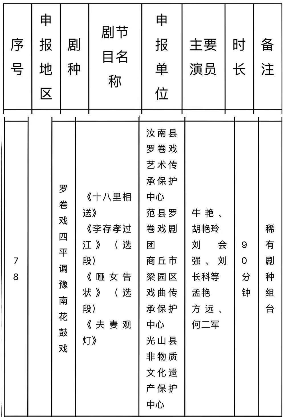 點贊！汝南羅卷戲入圍！2025-2026年度中國戲曲像音像工程錄制劇節(jié)目(演員)擬入選名單公示