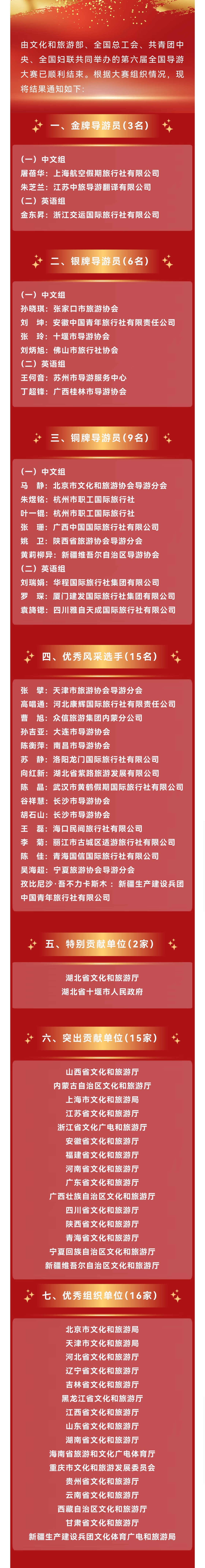 第六屆全國(guó)導(dǎo)游大賽結(jié)果公布