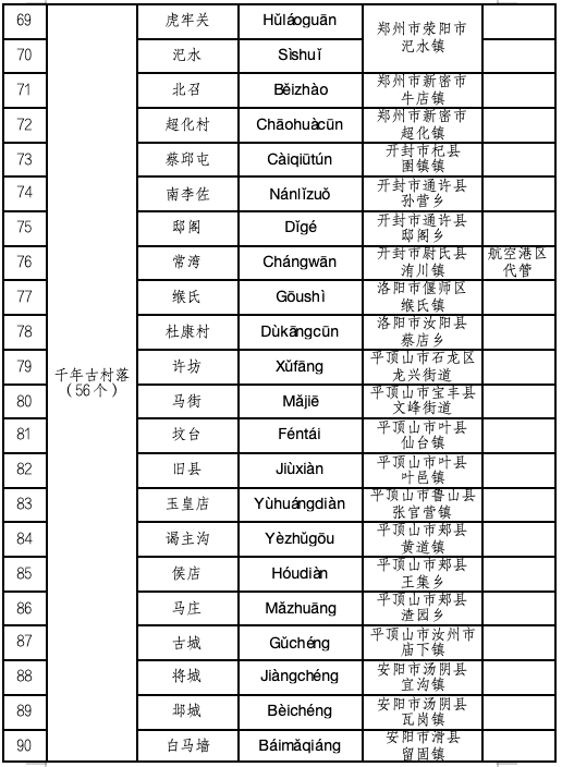 喜報！河南首批，名錄公布！駐馬店多地入選