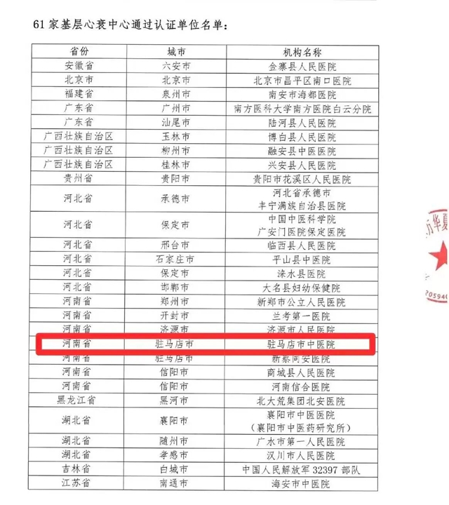 駐馬店市中醫(yī)院成功通過(guò)國(guó)家基層版心衰中心認(rèn)證