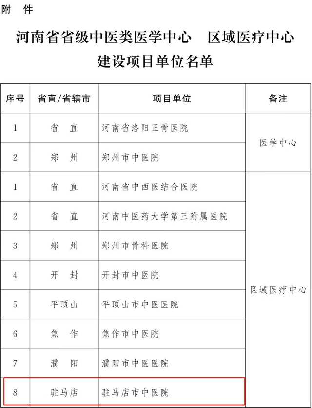 喜報(bào)！駐馬店市中醫(yī)院獲批省級區(qū)域醫(yī)療中心建設(shè)單位