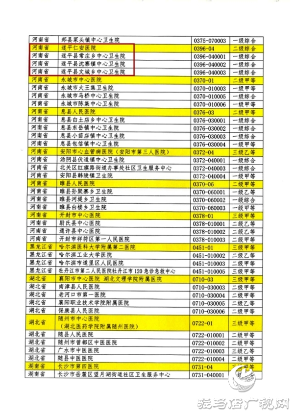 喜報(bào)！遂平仁安醫(yī)院高血壓達(dá)標(biāo)中心實(shí)力認(rèn)證再續(xù)榮光