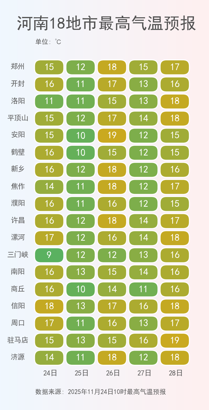 最高風(fēng)力10級(jí)！停止戶外活動(dòng)！