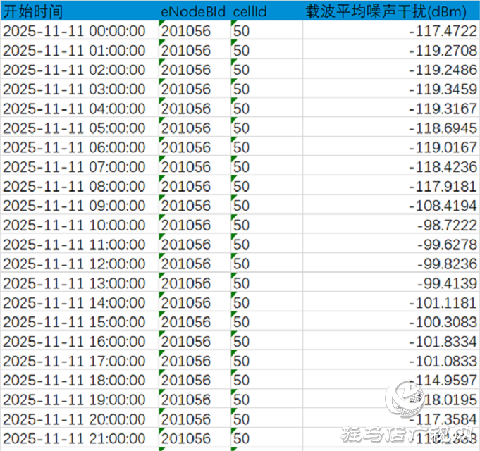 駐馬店聯(lián)通案例分享：利用工具高效處理移網(wǎng)投訴