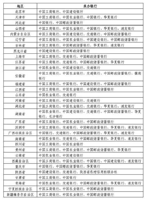 中國人民銀行定于2025年12月22日起陸續(xù)發(fā)行2026年賀歲紀念幣和紀念鈔