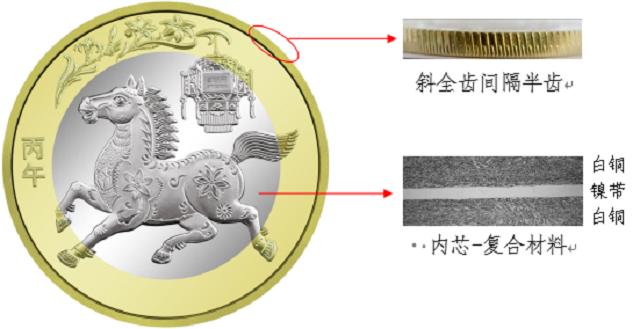 中國人民銀行定于2025年12月22日起陸續(xù)發(fā)行2026年賀歲紀念幣和紀念鈔