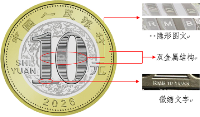 中國人民銀行定于2025年12月22日起陸續(xù)發(fā)行2026年賀歲紀念幣和紀念鈔