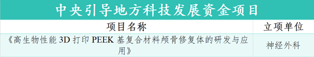 2025年度科研立項(xiàng)捷報頻傳！駐馬店市中心醫(yī)院交出亮眼答卷