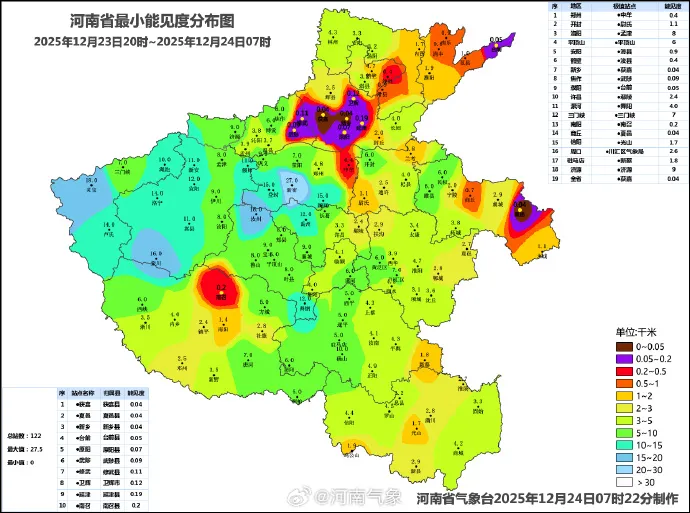 大風、大霧頻繁打卡，本周末將迎冬日暖陽
