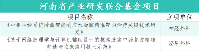 2025年度科研立項(xiàng)捷報頻傳！駐馬店市中心醫(yī)院交出亮眼答卷