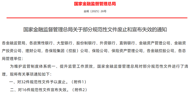 金融監(jiān)管總局：再廢止18項保險制度，另9項失效