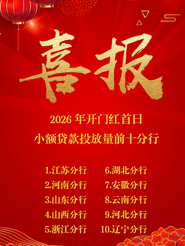 新年伊始、萬象更新！元旦當(dāng)日，全行三農(nóng)條線上下齊心、團結(jié)一致、晝夜奮戰(zhàn)，2026年1月1日小額貸款投放331億元、凈增257億元，均創(chuàng)歷史新高，實現(xiàn)新年首日開門紅，為全年發(fā)展打下了堅實基礎(chǔ)！