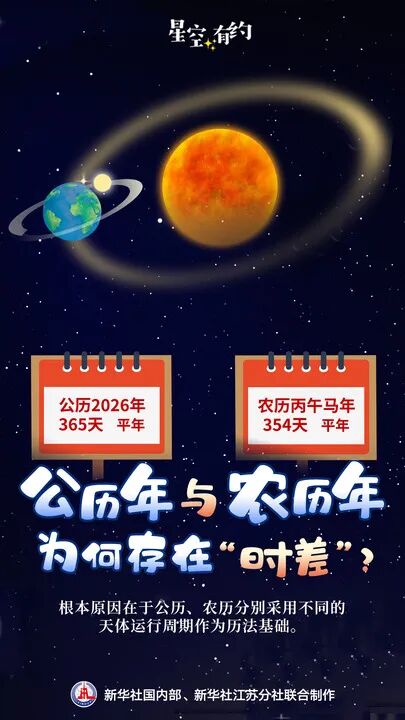 公歷2026年比農(nóng)歷丙午馬年多11天 ，為啥？