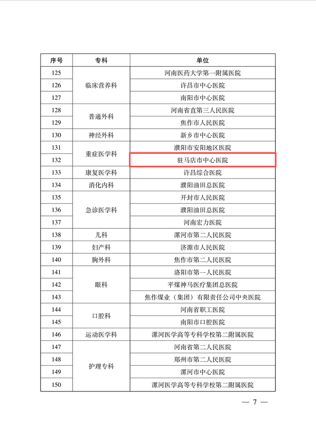 駐馬店市中心醫(yī)院新增2個(gè)河南省臨床重點(diǎn)?？? width=