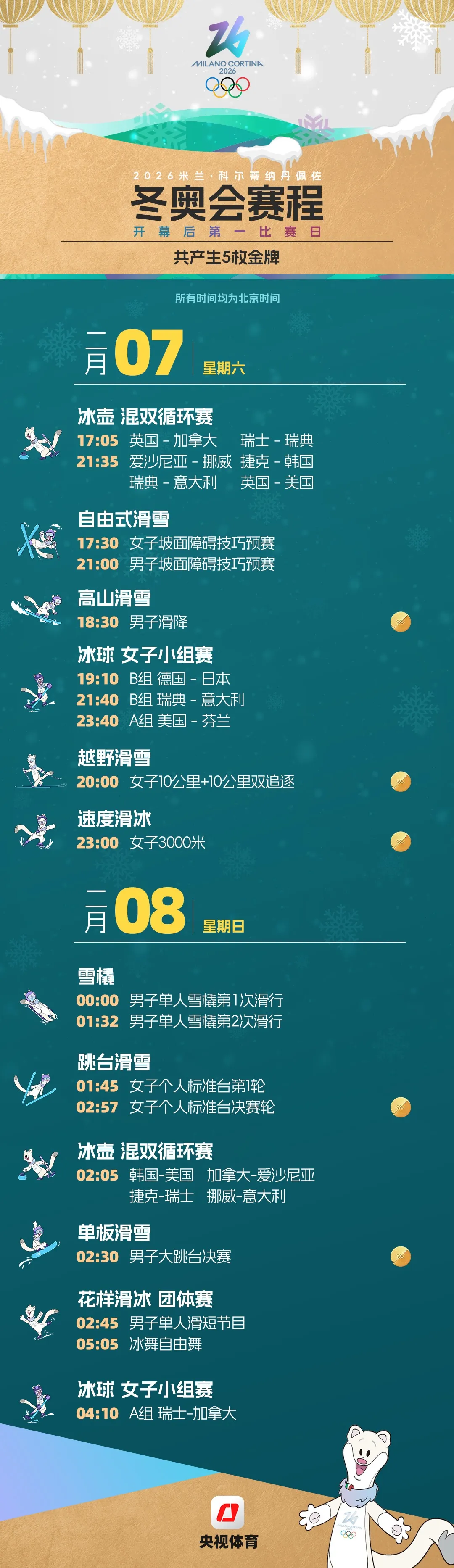 米蘭冬奧會觀賽日歷來了，收藏！