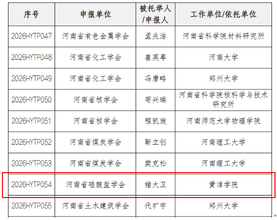  黃淮學(xué)院教師褚大衛(wèi)入選2026年度”河南省科協(xié)“青年人才托舉工程”！