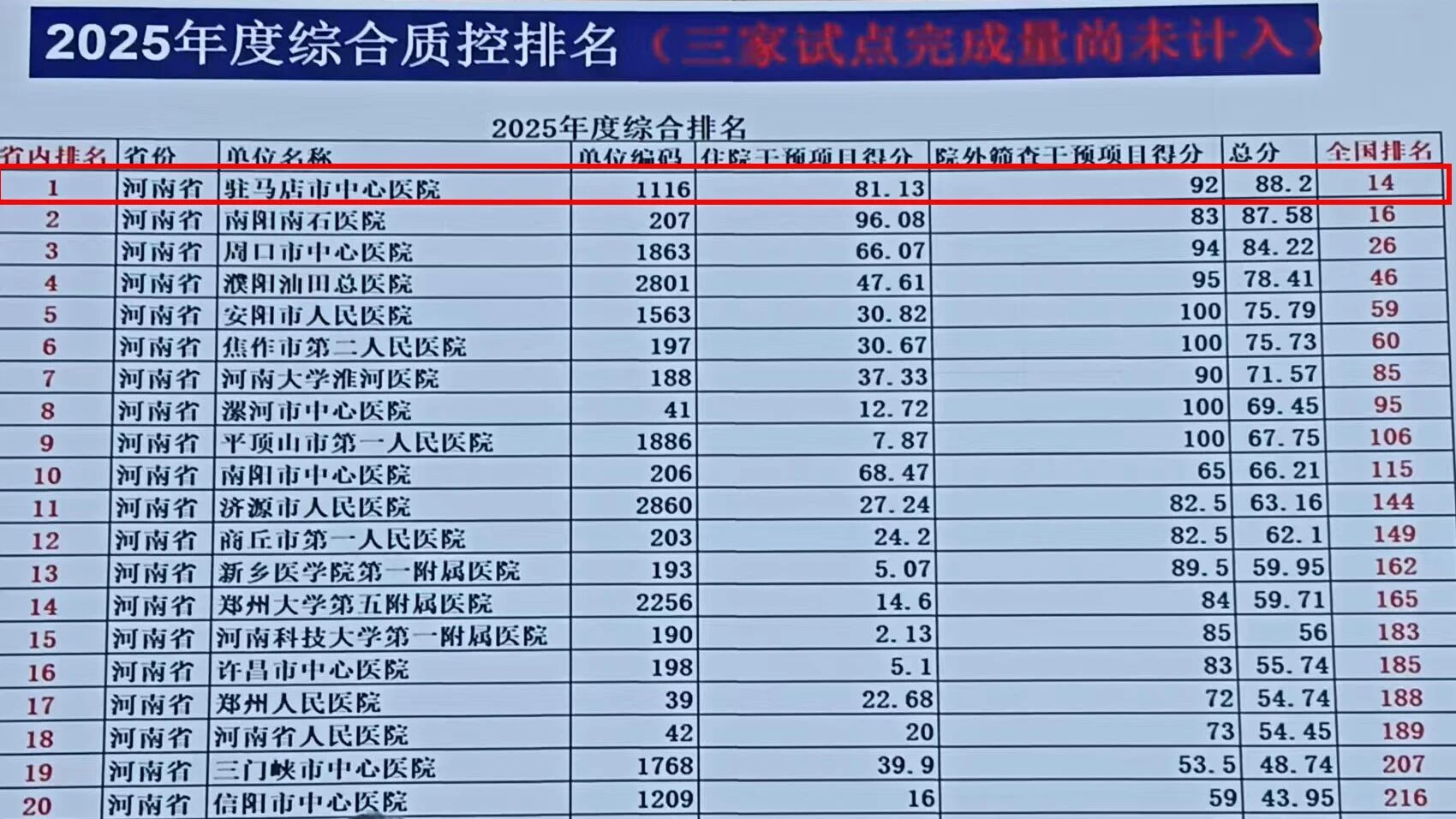 6項(xiàng)集體獎(jiǎng)+7項(xiàng)個(gè)人獎(jiǎng)！駐馬店市中心醫(yī)院卒中防治工作再創(chuàng)佳績