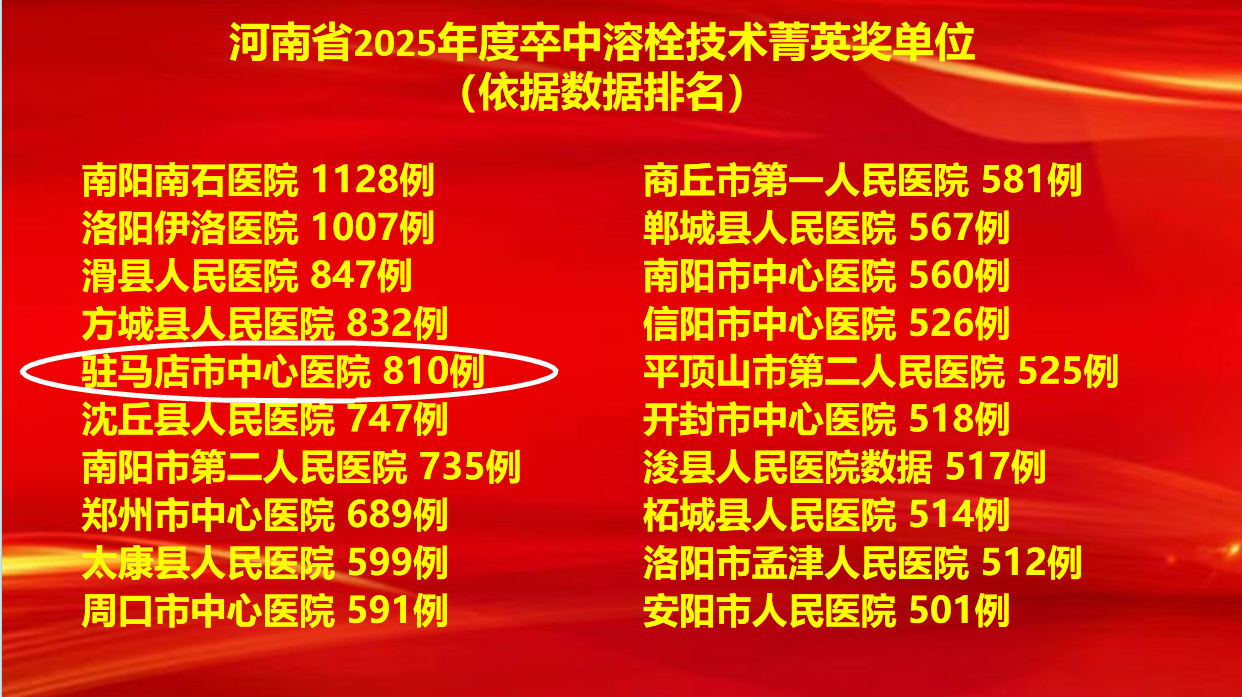 6項(xiàng)集體獎(jiǎng)+7項(xiàng)個(gè)人獎(jiǎng)！駐馬店市中心醫(yī)院卒中防治工作再創(chuàng)佳績