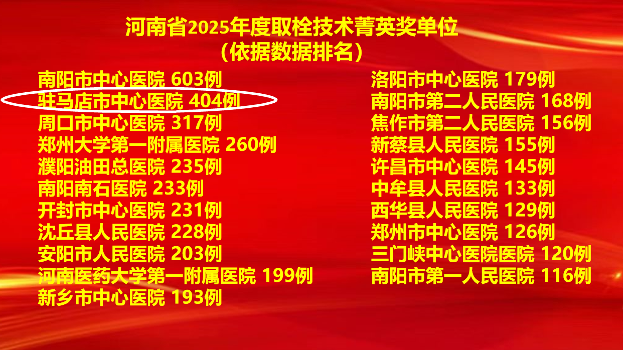 6項(xiàng)集體獎(jiǎng)+7項(xiàng)個(gè)人獎(jiǎng)！駐馬店市中心醫(yī)院卒中防治工作再創(chuàng)佳績