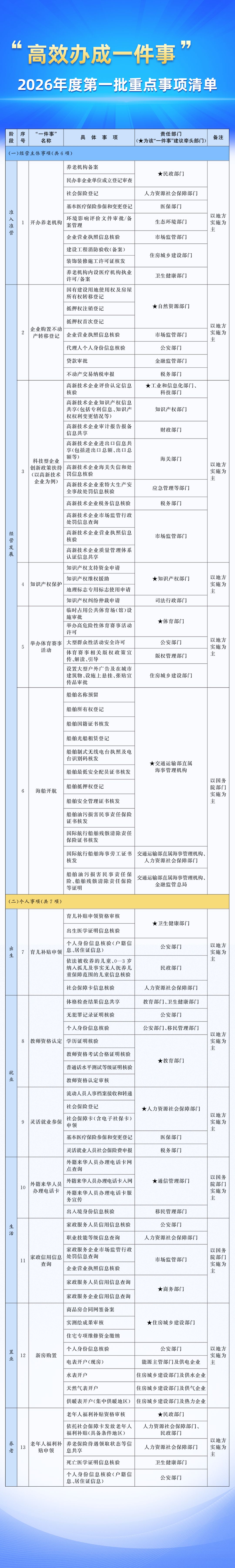關(guān)系育兒補(bǔ)貼申領(lǐng)、新房購(gòu)置……這些事，今年高效辦！
