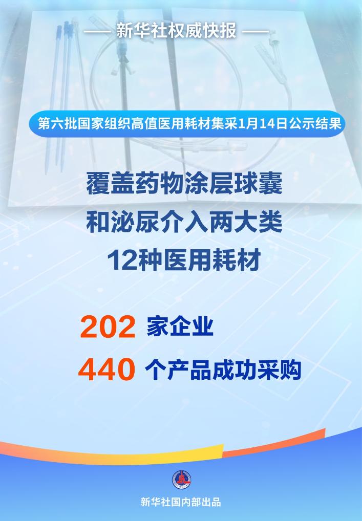 成功采購！第六批國家組織高值醫(yī)用耗材集采開標(biāo)