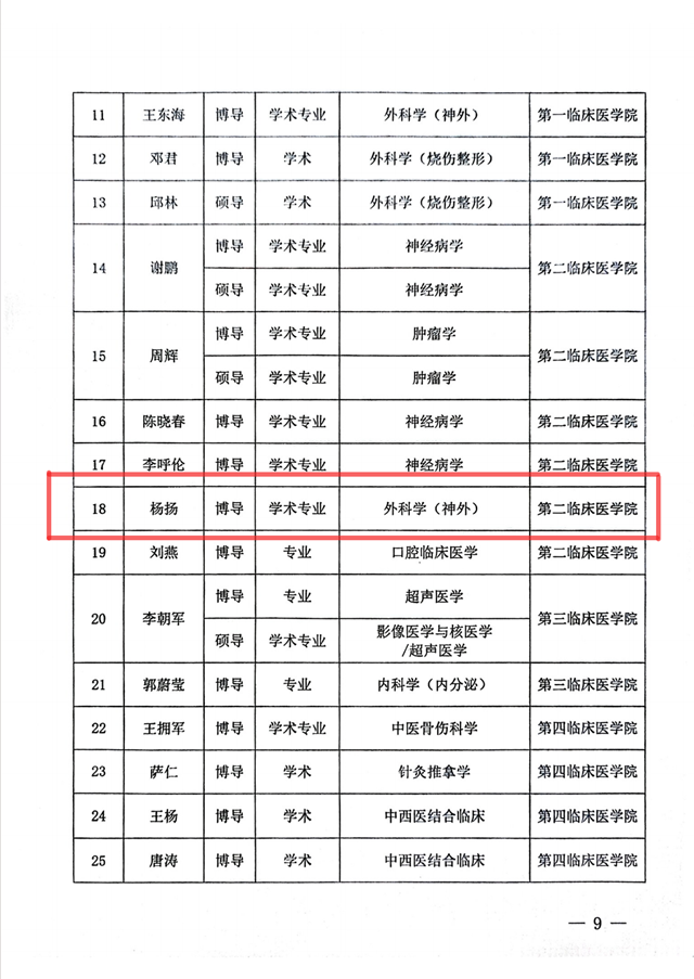 駐馬店市中心醫(yī)院楊揚主任醫(yī)師受聘新疆醫(yī)科大學(xué)博士研究生導(dǎo)師