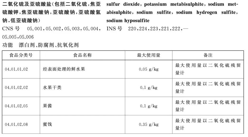 一次性筷子與二氧化硫：漂白工藝背后的安全邊界