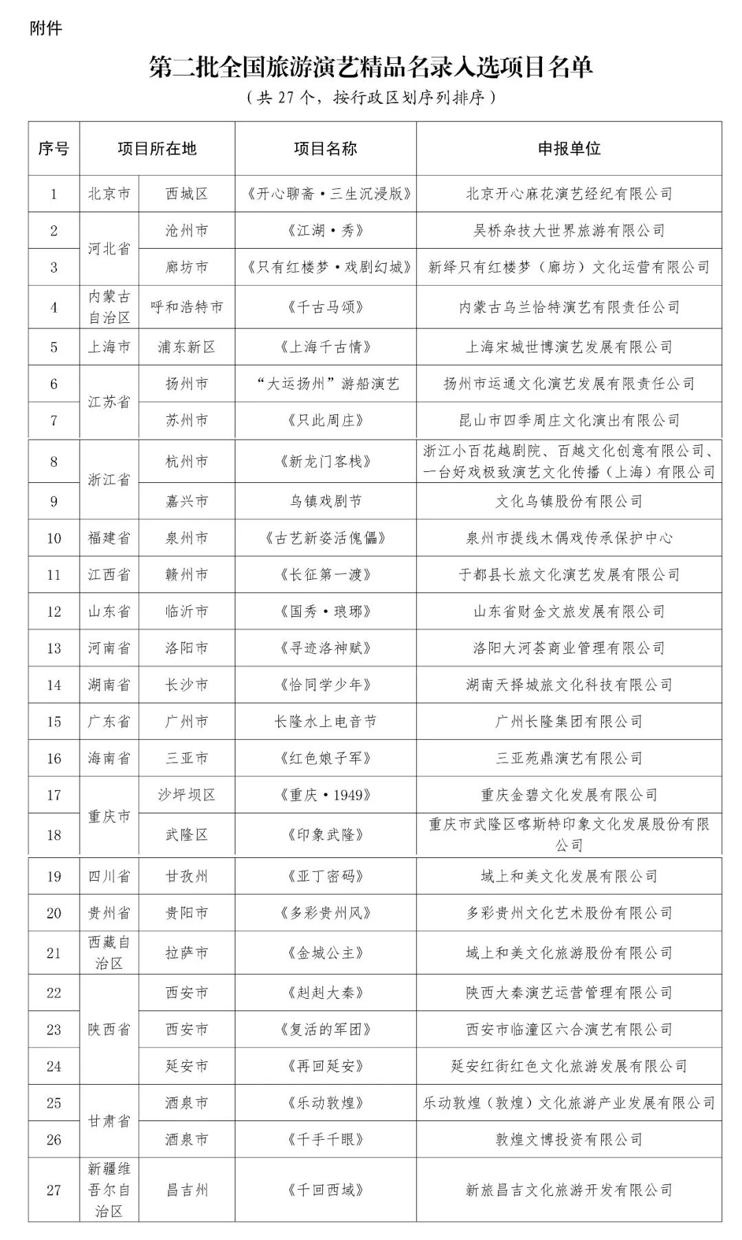 第一、二批全名單來了！第二批全國旅游演藝精品名錄入選項目名單發(fā)布