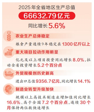 河南省二〇二五年經(jīng)濟成績單出爐