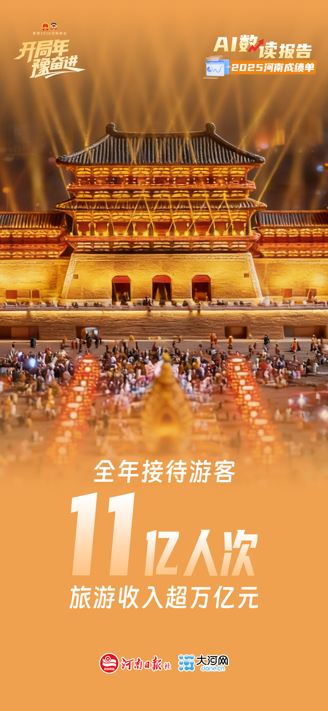 AI數(shù)讀報(bào)告丨2025河南“成績(jī)單”來(lái)了！
